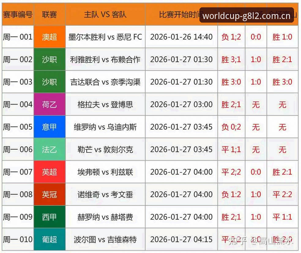 世界杯外围买球盘口最新动态：实战派解读G8L2平台核心数据与操作策略